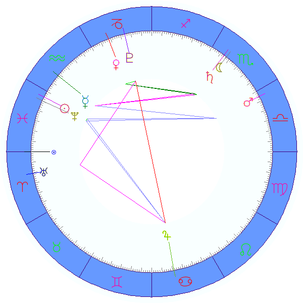 Horoskop jetzt